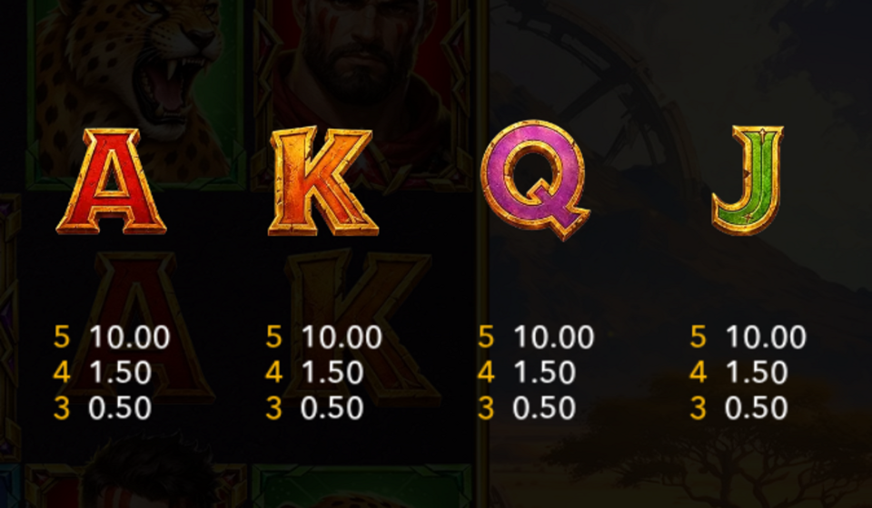 riot feral riches hold and win paytable 2