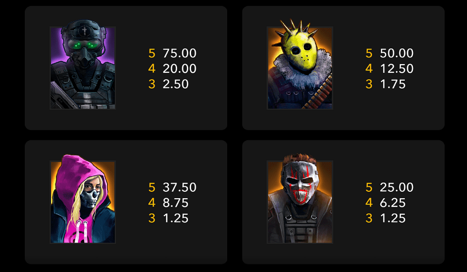 riot ultimate paytable 1