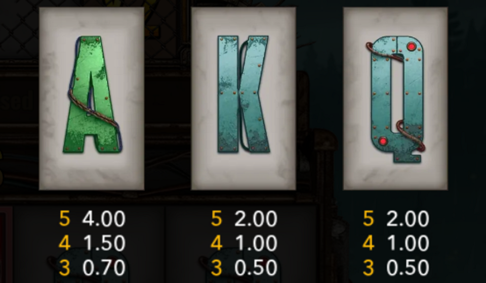 riot urban wilds paytable 2