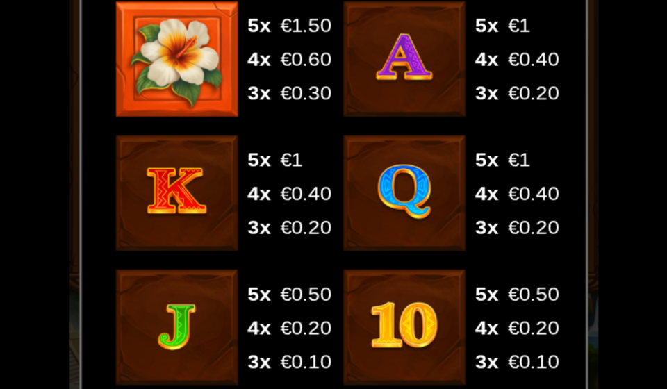 rise of aztec lock and slingo paytable 2