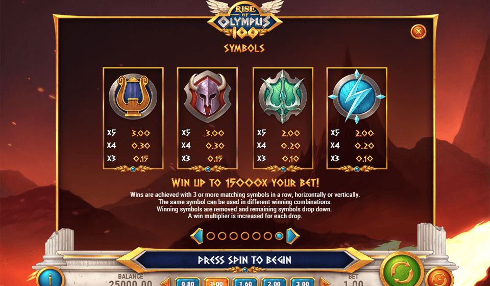 rise of olympus 100 paytable 2
