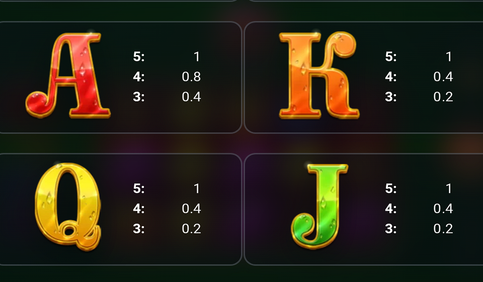 royal crown wheel paytable 2