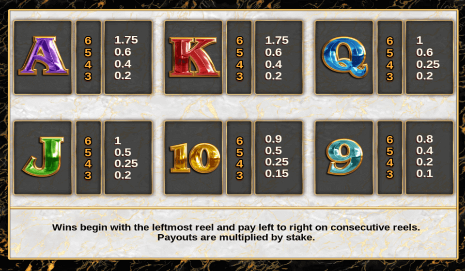 royal mint paytable 2