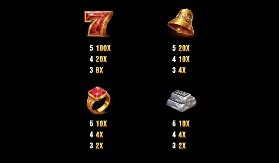 royal ruby featurestorm paytable 1