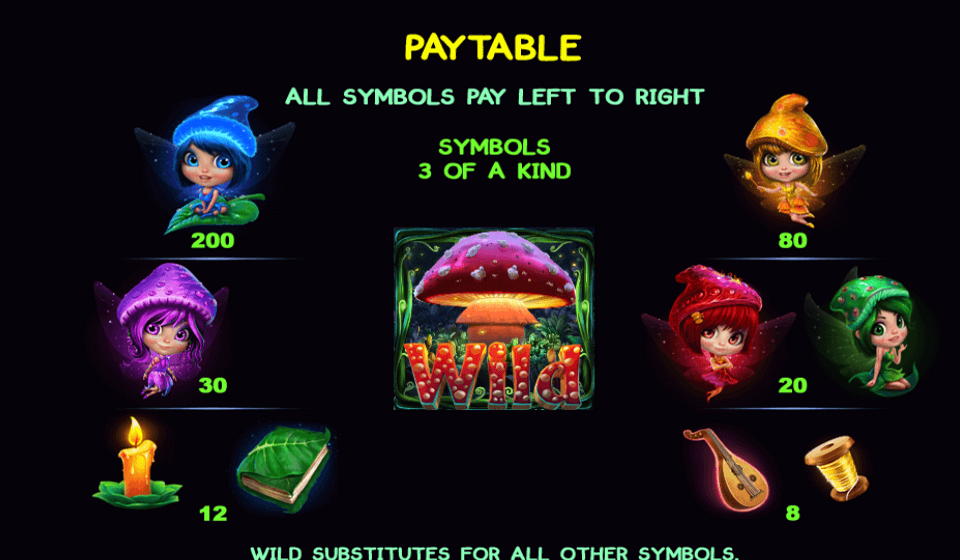 rtg magic mushroom paytable