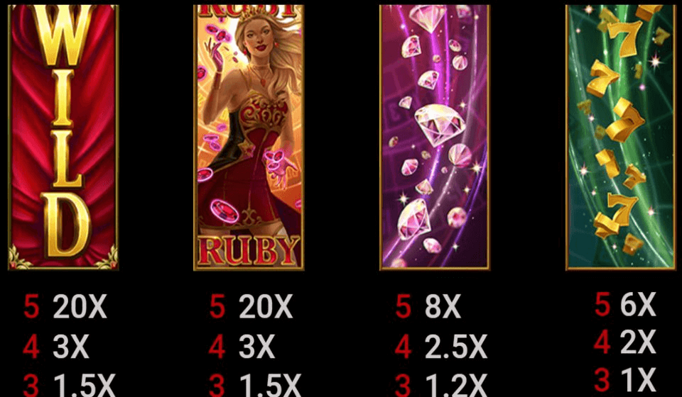 ruby casino queen paytable 1