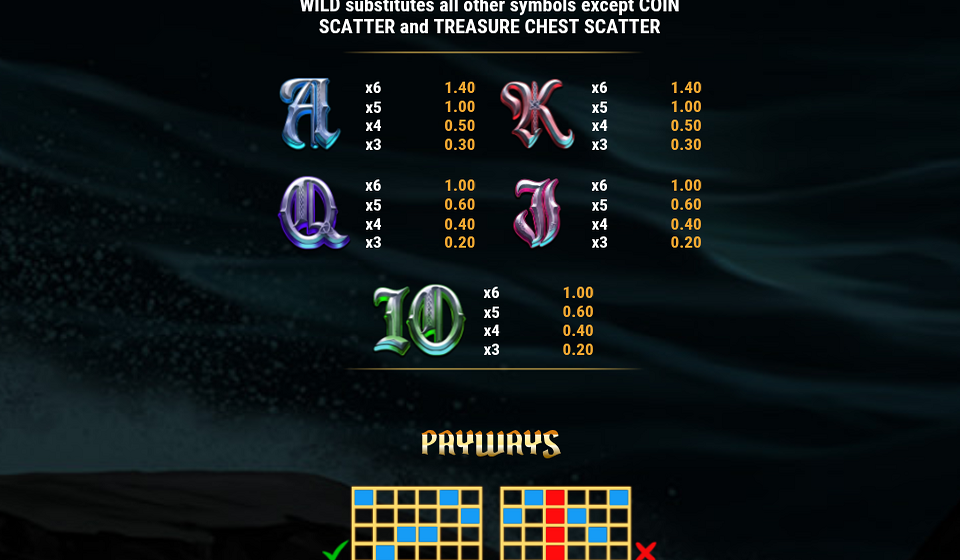 sails of riches paytable 2