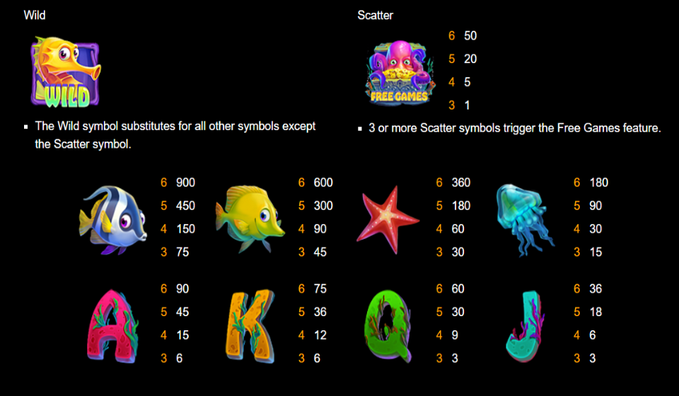 seahorse surge paytable
