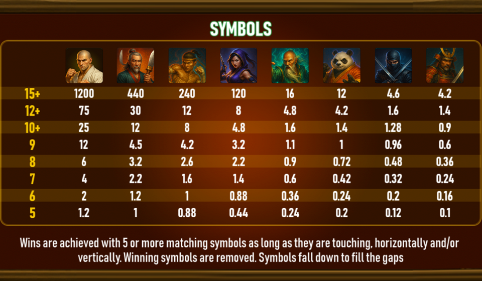seven fists martial masters paytable