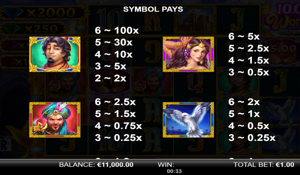 shamrock money pot big bang paytable 1