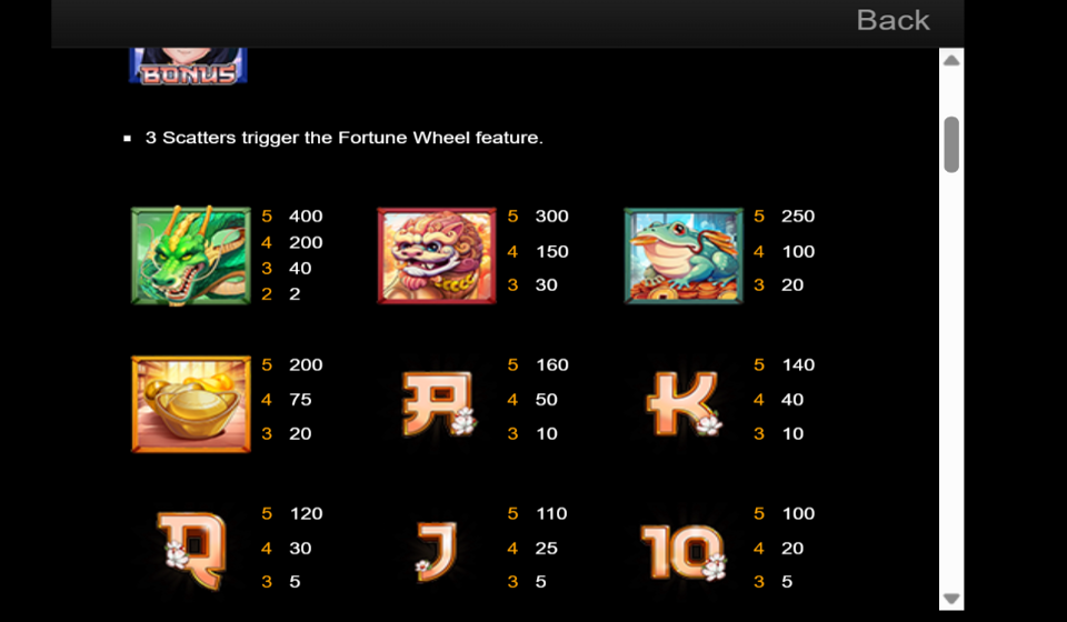 shogun princess quest paytable 2