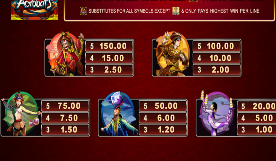 six acrobats paytable 1