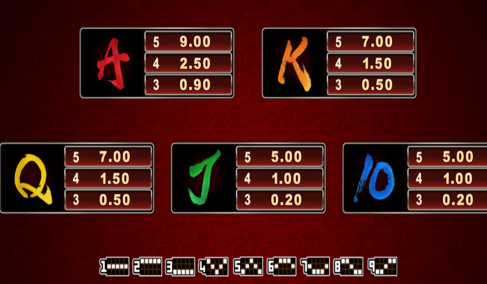 six acrobats paytable 2