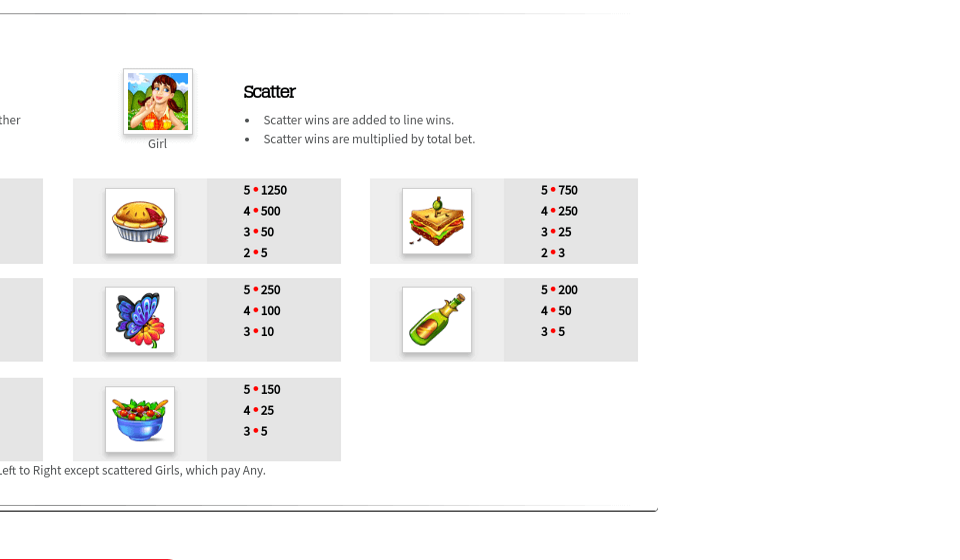small fortune paytable 2