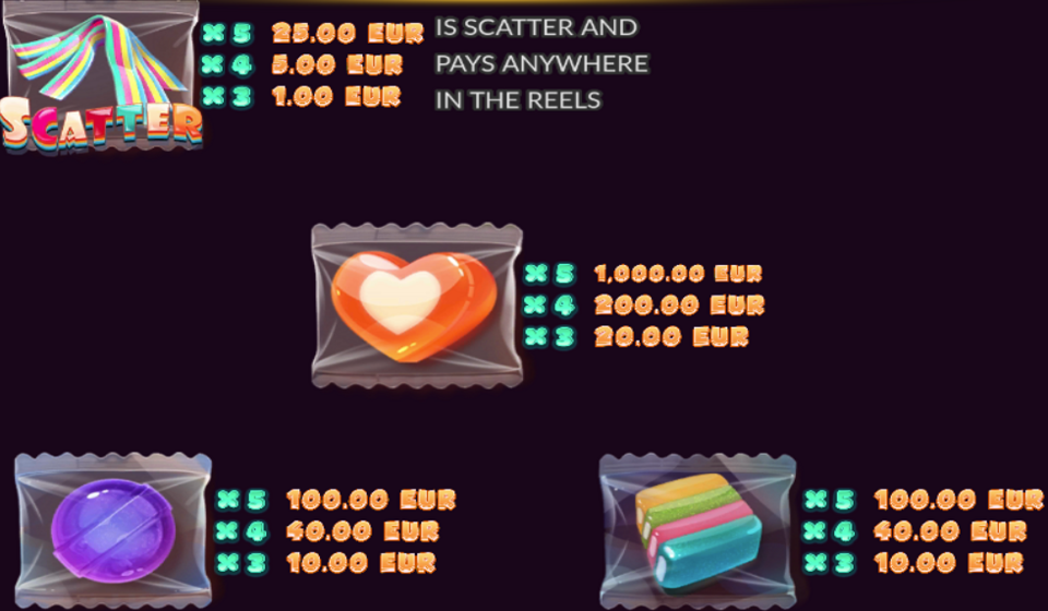 sour candy paytable 1