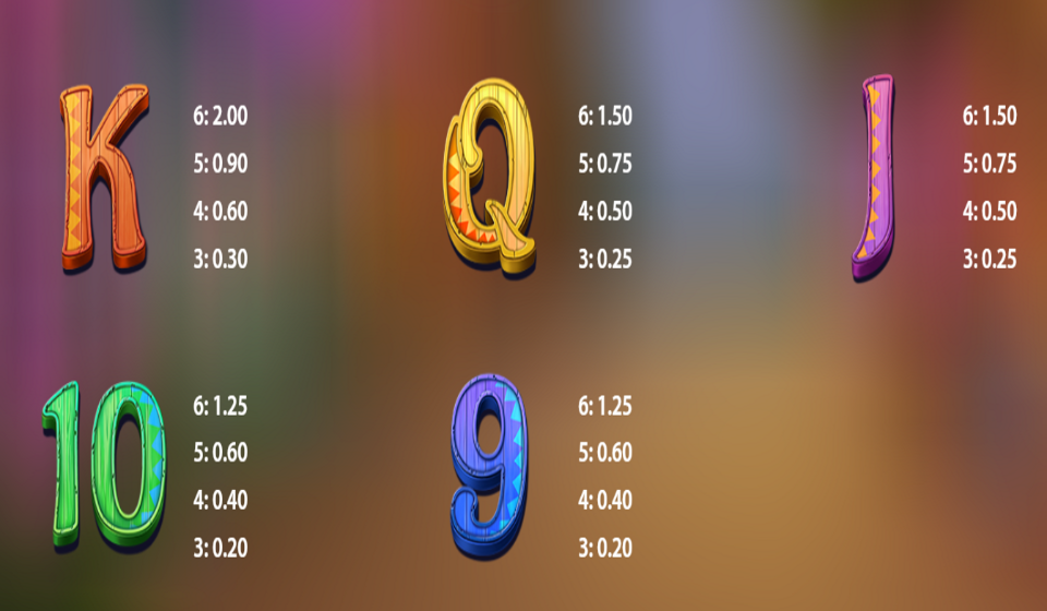 spinata pinata paytable 2