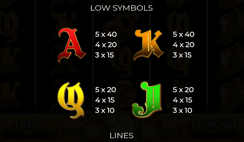 spinning beers paytable 2