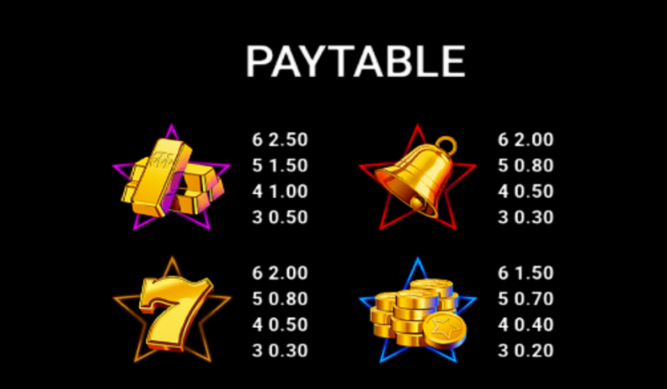 stellarcade power combo paytable 1