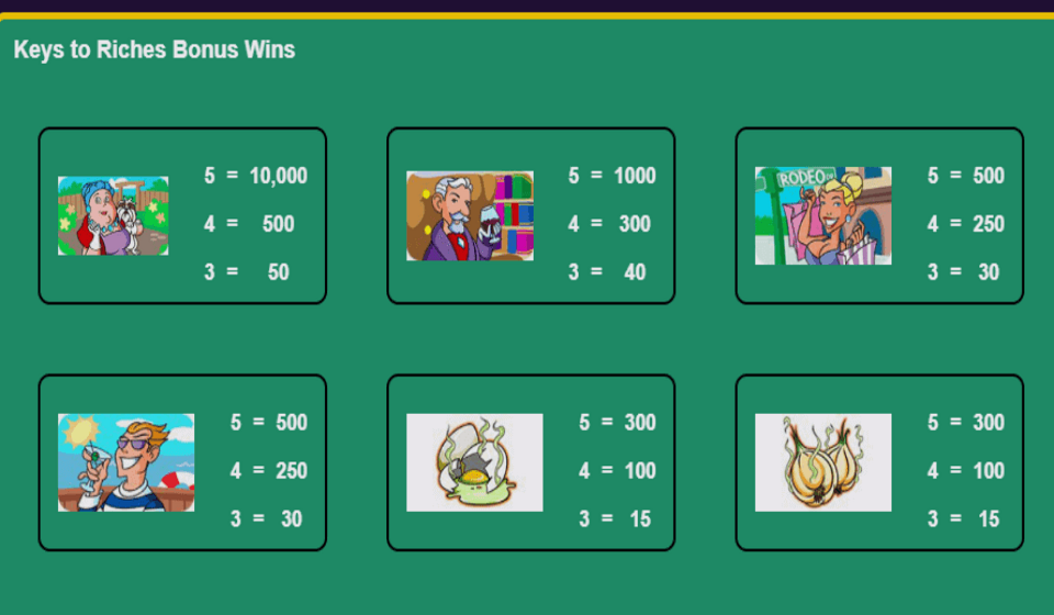 stinkin rich paytable3