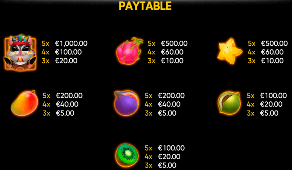 sugar glider paytable