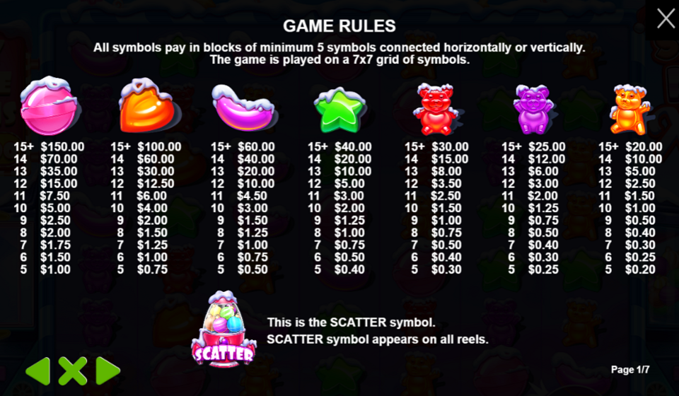 sugar rush xmas paytable