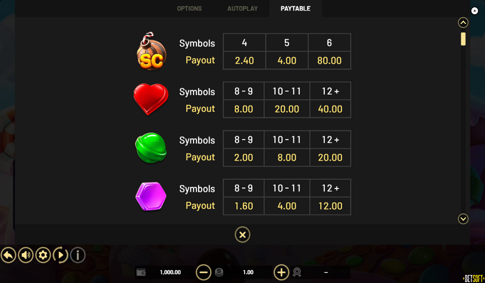 super sugar pop hold and win paytable 1