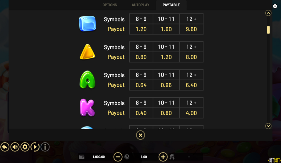 super sugar pop hold and win paytable 2