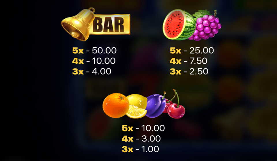 supercharged clovers hold and win paytable