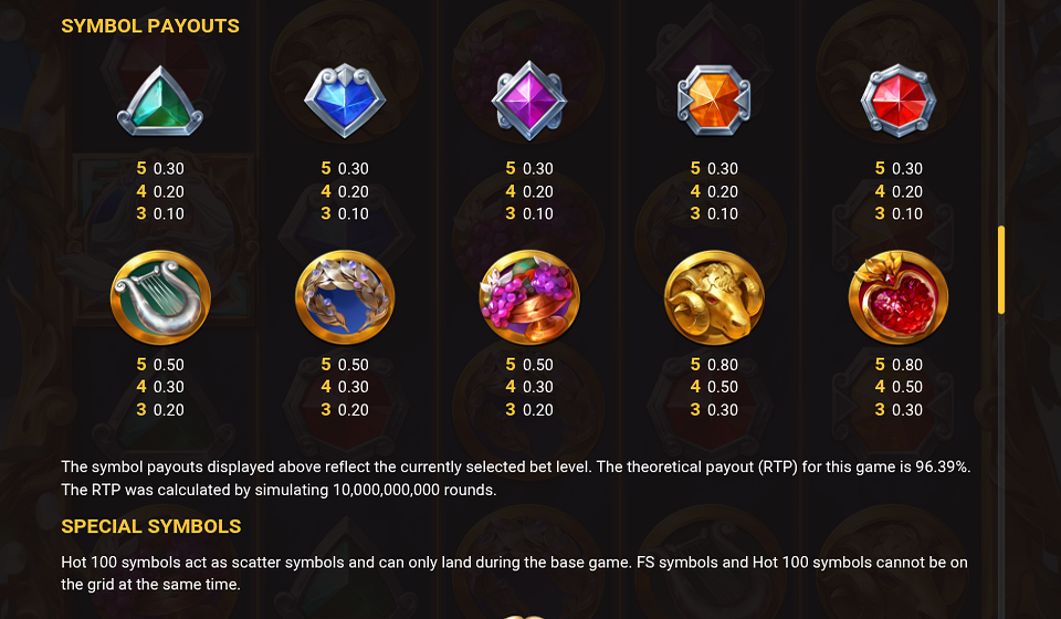 supreme zeus paytable