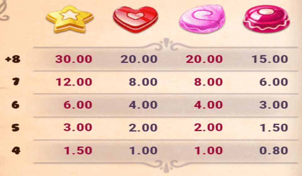 sweet alchemy paytable 1