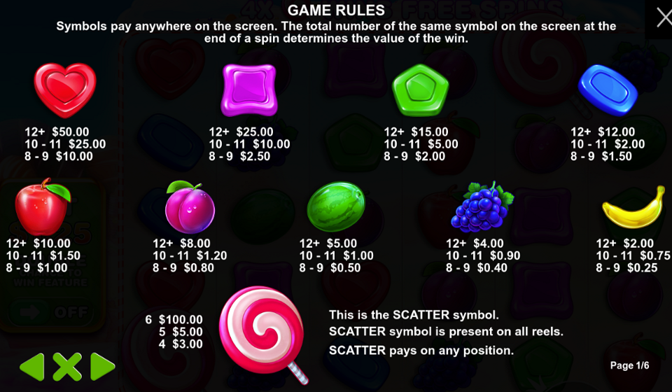 sweet bonanza paytable