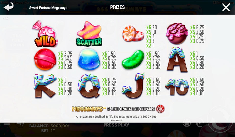 sweet fortune megaways paytable