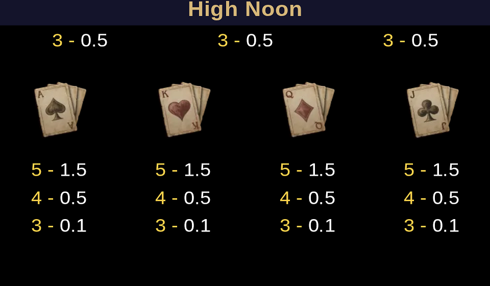 tada gaming high noon paytable 3