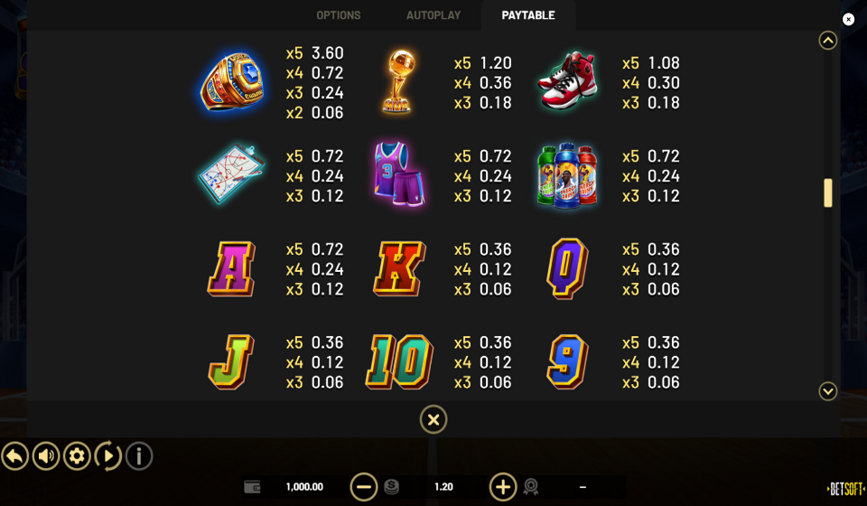 take the shot paytable