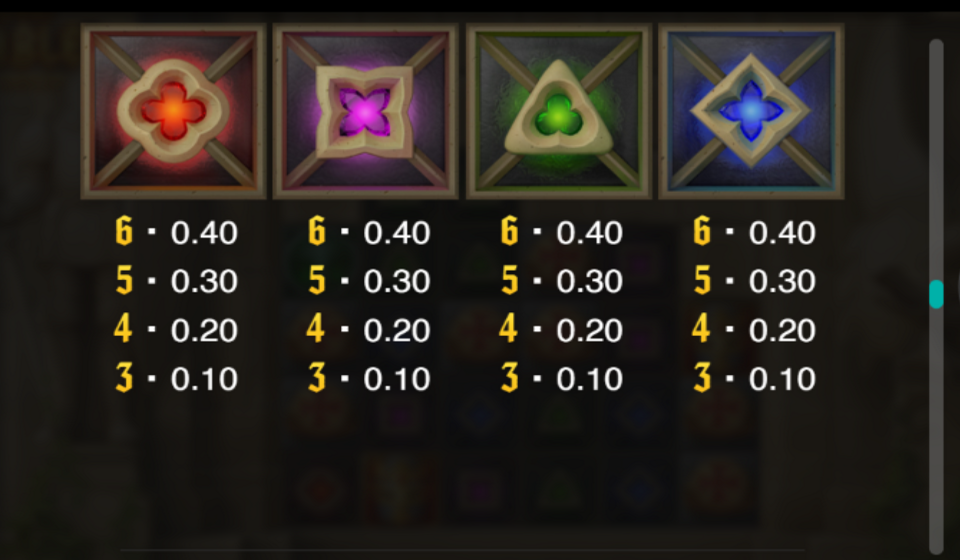 templar tumble dream drop paytable 3