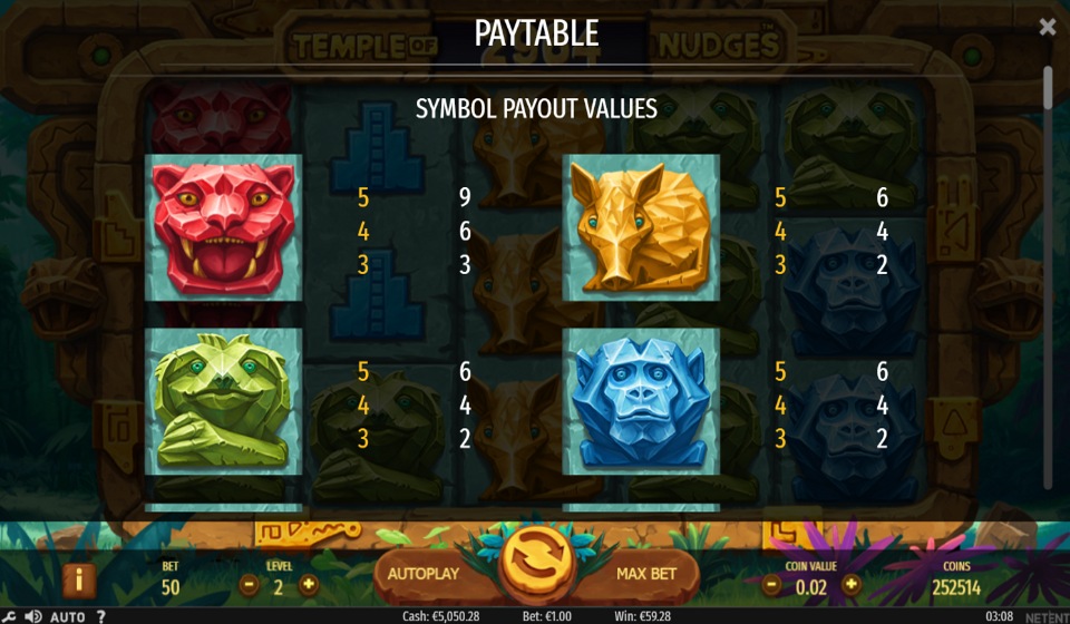 temple of nudges paytable 1