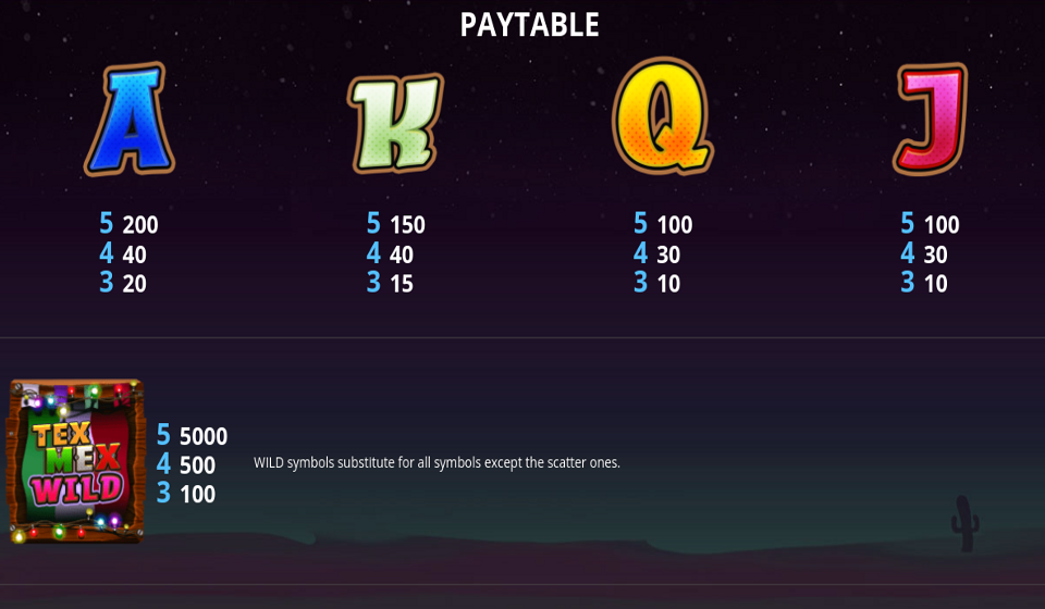 tex mex paytable 2