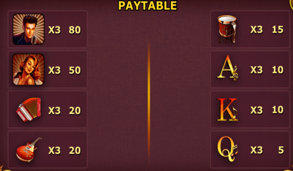 the glorious 50s paytable