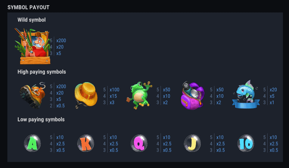 the greatest catch playtable
