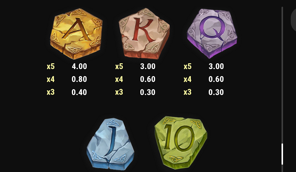 the green knight camelot gold paytable 4