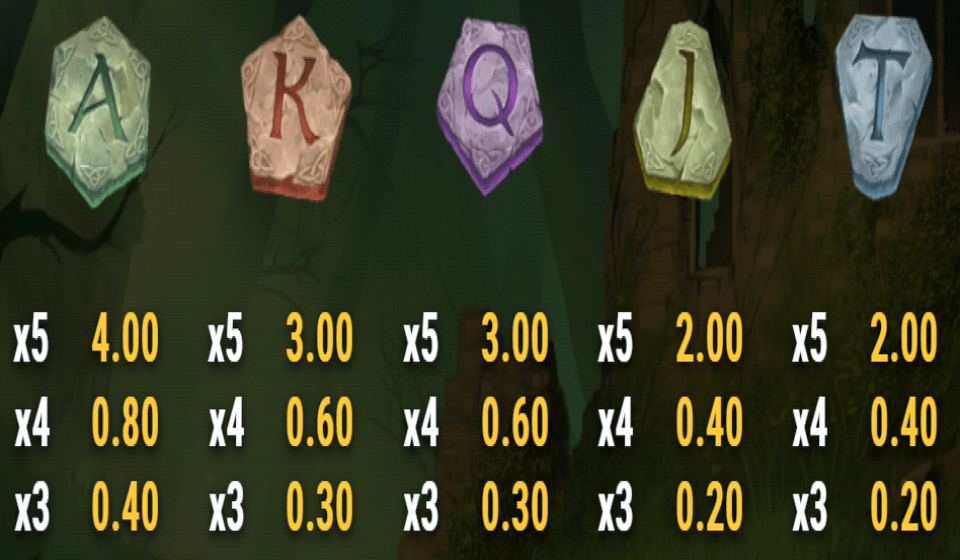 the green knight paytable 4