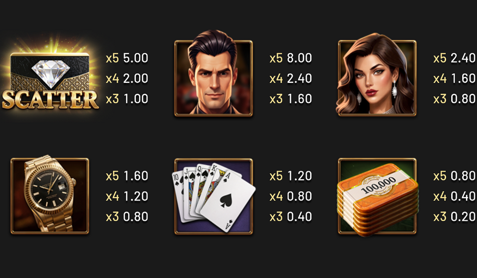 the vip paytable 1