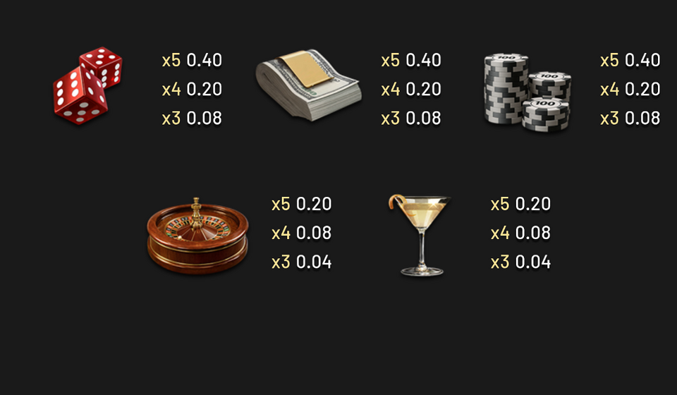 the vip paytable 2