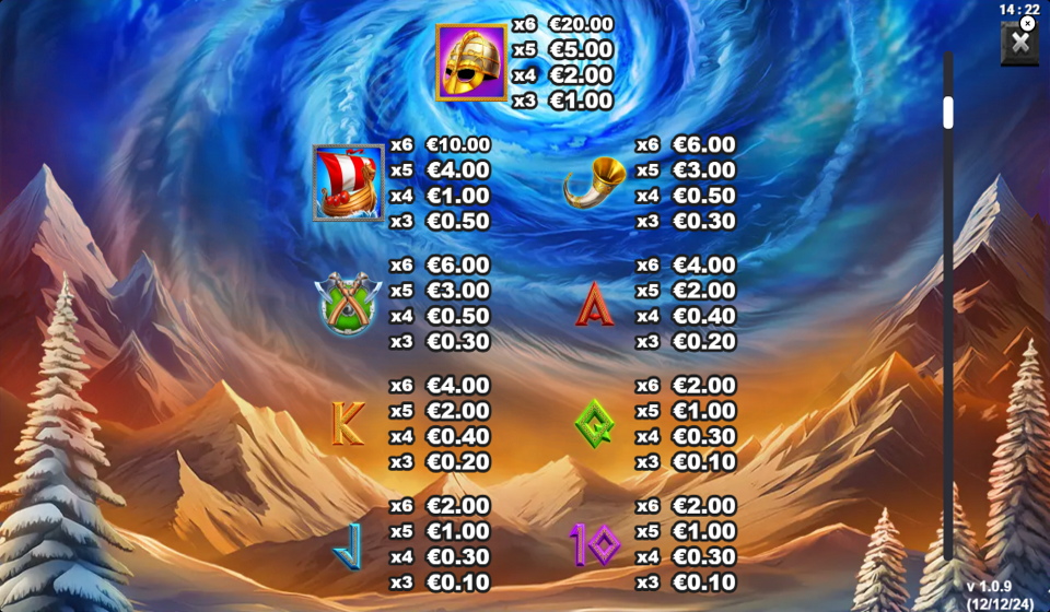 thors hammer time paytable 1