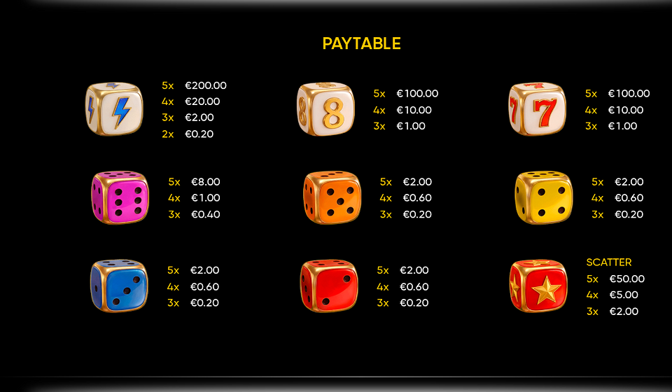 thunder crown dice paytable