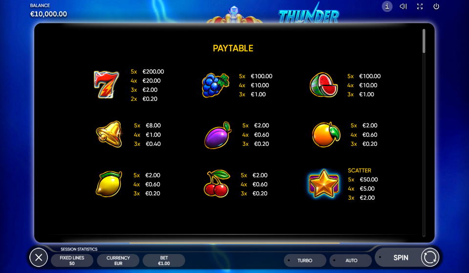 thunder crown paytable