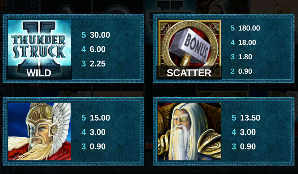 thunderstruck 2 mega moolah paytable 1