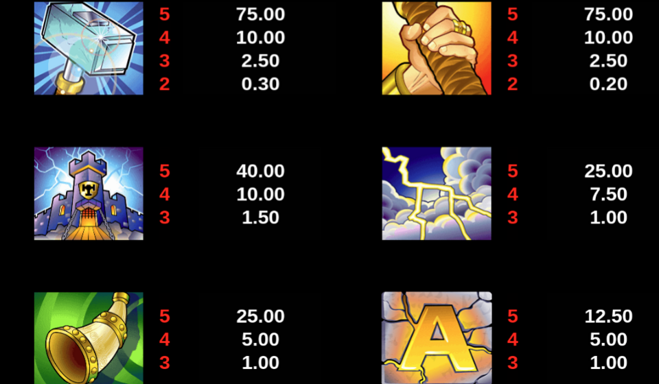 thunderstruck paytable 3