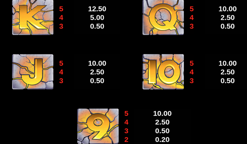 thunderstruck paytable 4