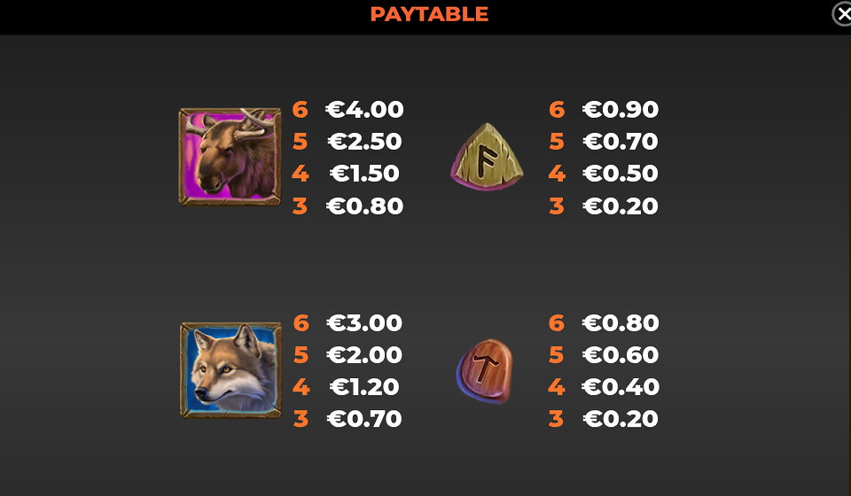 timber trail treasures paytable 2